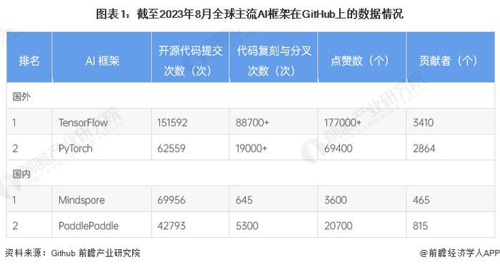 独家！Google VS Meta AI框架技术布局对比(附专利总量对比、合作申请对比、重点专利布局对比等)