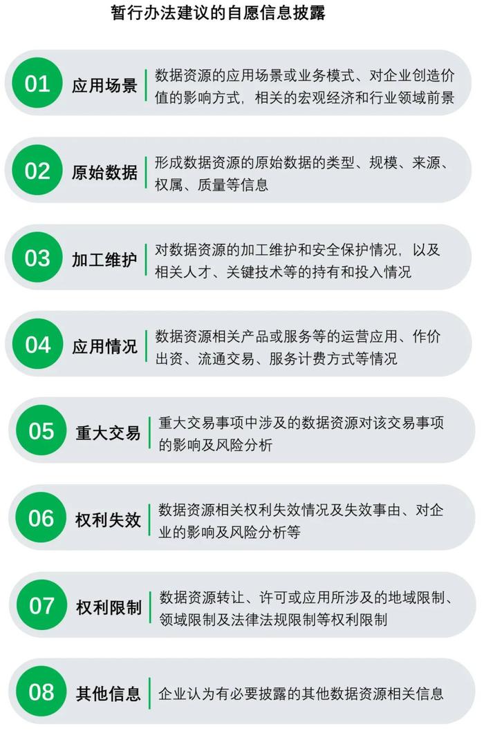 【焦点】数据资源入表在即，《企业数据资源相关会计处理暂行规定》热点问题解读