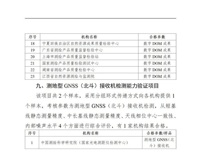 自然资源部 国家市场监督管理总局关于发布2022年自然资源检验检测机构能力验证结果的公告