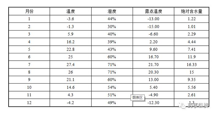 浅谈流化操作中空气湿度的重要性