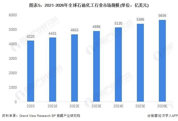 中石化将出手？壳牌考虑出售位于新加坡的能源及化工资产【附石油化工产业市场分析】