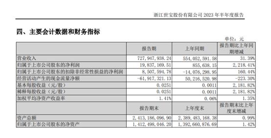 股东累计套现超14亿元，“妖股”下半年还能涨吗？