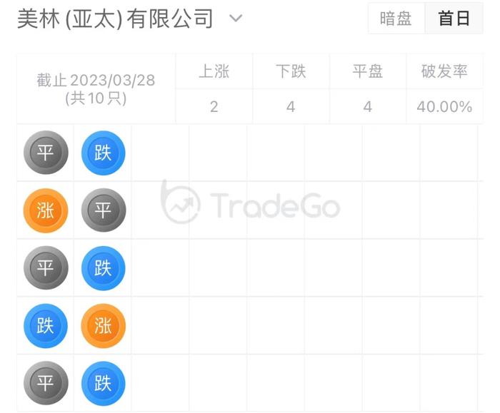 线上线下一体化汽车服务平台「途虎养车」通过聆讯，股东中明星机构扎堆