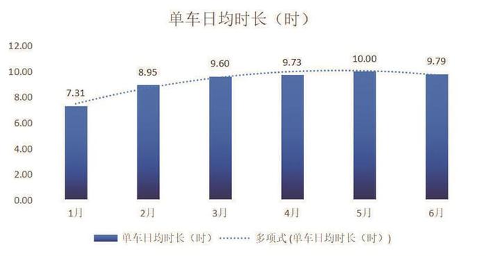 上半年无锡市区多了4224辆网约车  "饱和危机"下网约车该驶向何方？