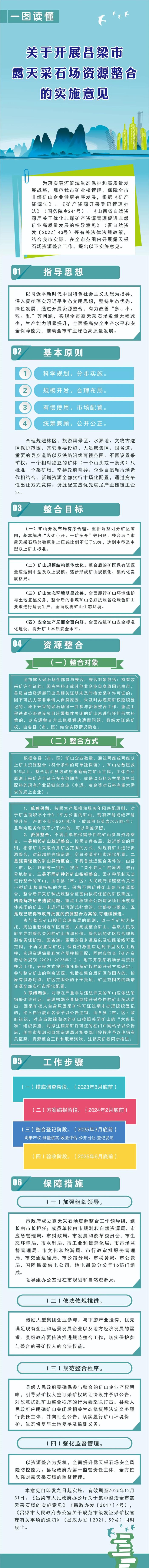 【图解】市规自局关于《开展吕梁市露天采石场资源整合的实施意见》的解读