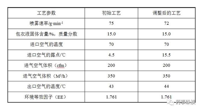 浅谈流化操作中空气湿度的重要性