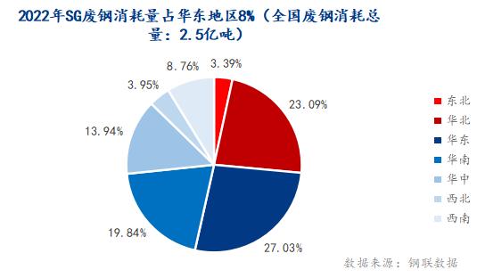 Mysteel：从SG调整废钢收购价看废钢定价逻辑