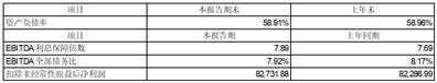 成都市兴蓉环境股份有限公司2023半年度报告摘要