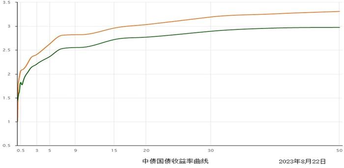 债券票息策略的性价比分析——兼论折溢摊效应的最优券选择