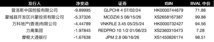 彭博债券南向通双周报 | 市场亟待杰克逊霍尔会议信号，政府债券收益率飙升