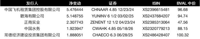 彭博债券南向通双周报 | 市场亟待杰克逊霍尔会议信号，政府债券收益率飙升