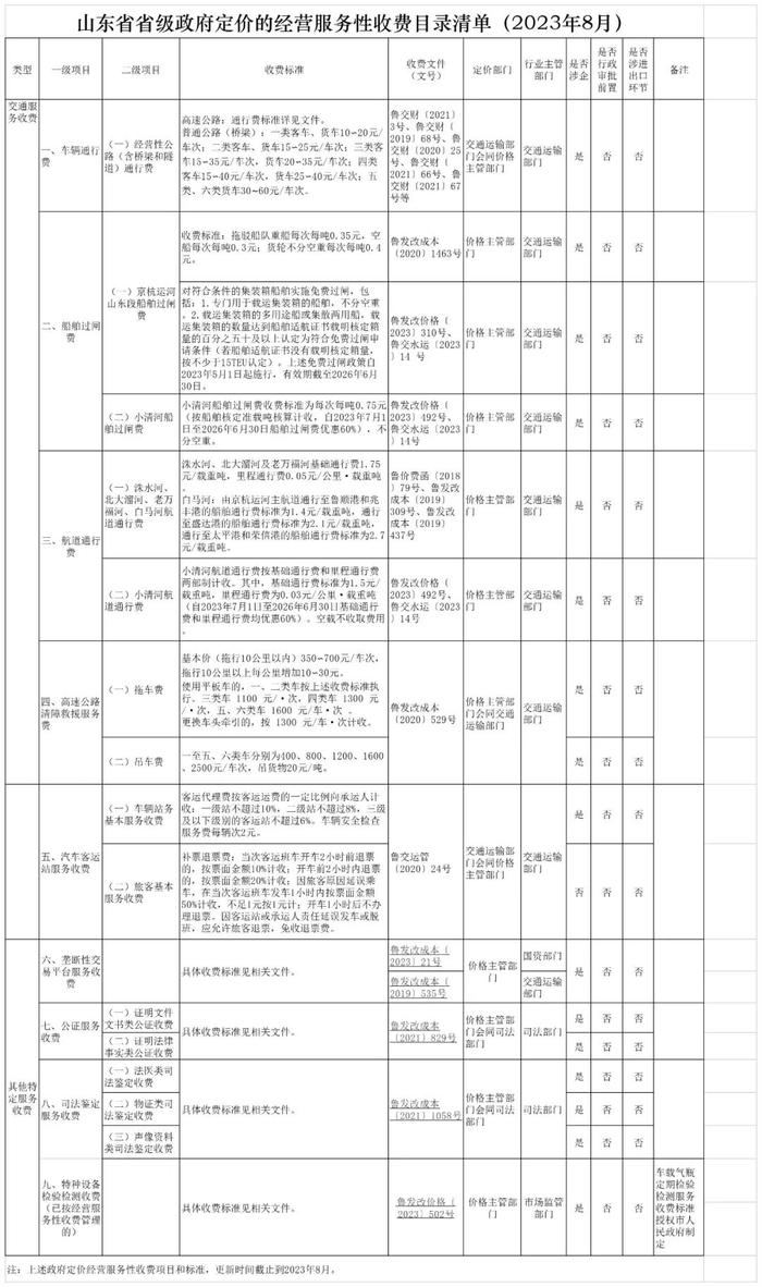 山东公布收费标准，涉及车辆通行、清障救援……