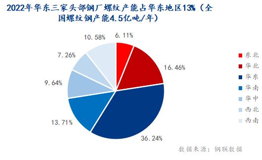 Mysteel：从SG调整废钢收购价看废钢定价逻辑