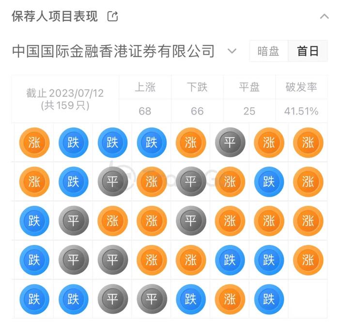 线上线下一体化汽车服务平台「途虎养车」通过聆讯，股东中明星机构扎堆