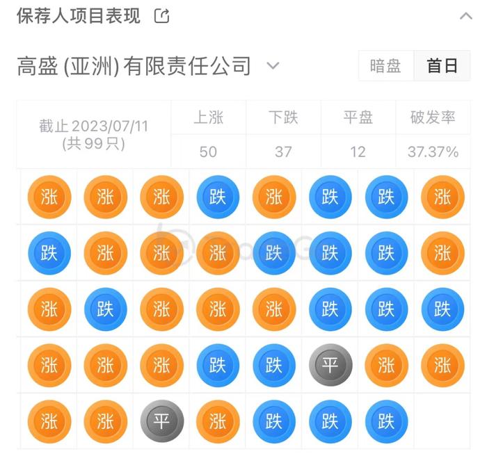 线上线下一体化汽车服务平台「途虎养车」通过聆讯，股东中明星机构扎堆