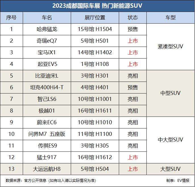 2023成都车展|新车：比亚迪宋L领衔，新能源SUV哪家强？