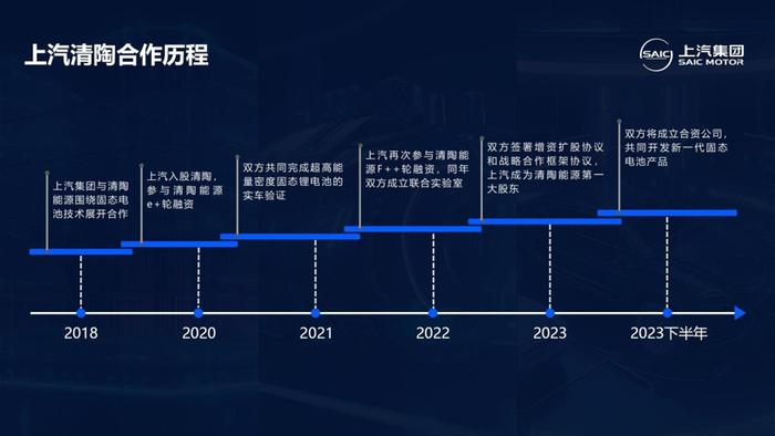 “充电10分钟行驶1200公里”，固态电池真能实现吗？| 专访清陶能源李峥