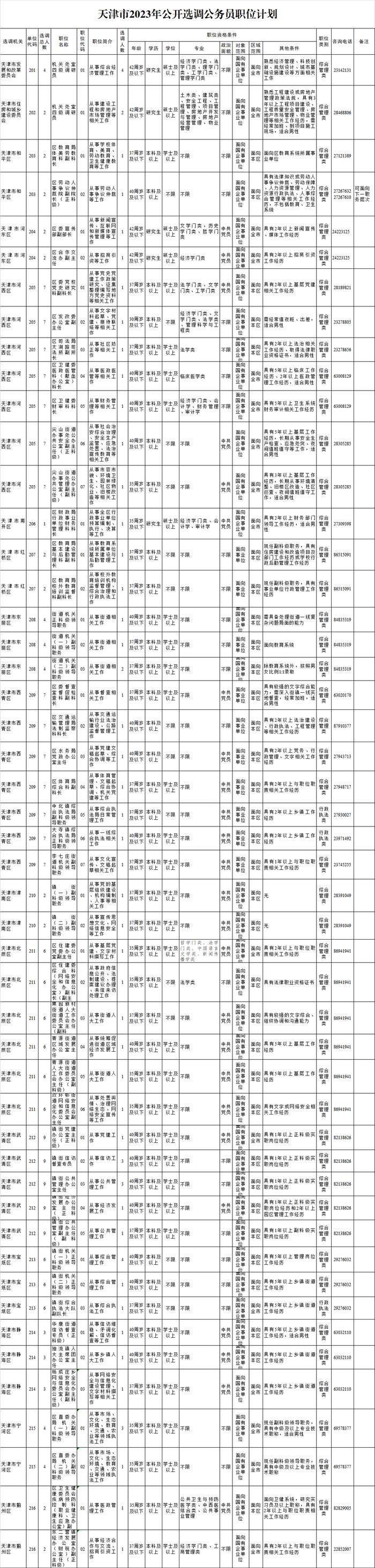 天津发布2023年公开遴选选调公务员公告！25日起报名→