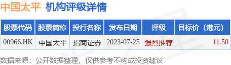 中国太平(00966.HK)：杨昌贵辞任非执行董事及薪酬委员会成员职务