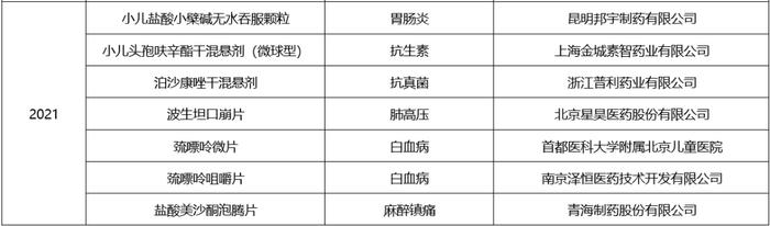 推荐阅读 | 化药剂型改良开发有前途吗？一文汇总：国内改良型新药申报情况