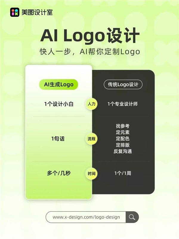 美图公司旗下产品上线AI Logo设计功能