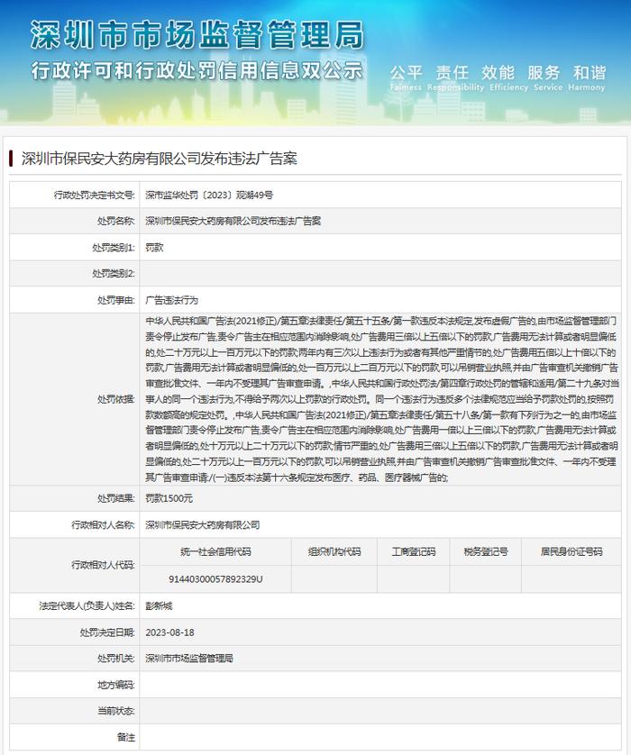 深圳市保民安大药房有限公司发布违法广告案