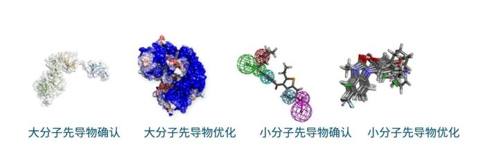 一文读懂：数智化如何为创新药物研发提速？