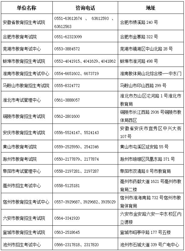 2023年安徽省成人高考报名咨询电话