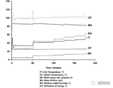 浅谈流化操作中空气湿度的重要性