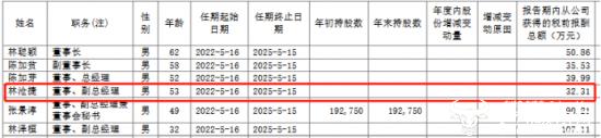 九牧王副总林沧捷还在读EMBA？他的第一学历是什么？