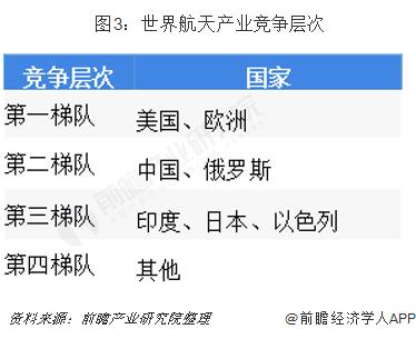 登月第四国！印度“月船3号”首次着陆月球南极【附全球航天产业分析】