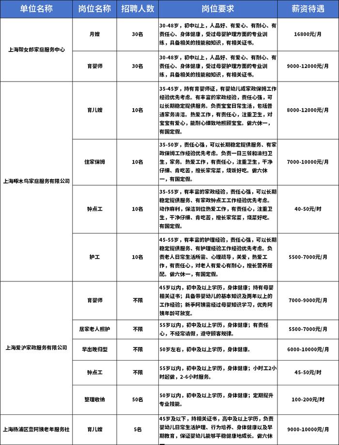 家政专场招聘直播来了！等你来“双向奔赴”