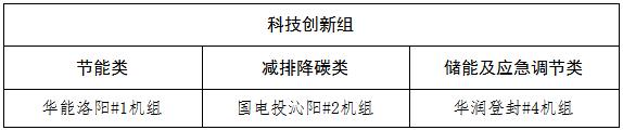 河南省2023年煤电节能低碳标杆引领机组名单公示