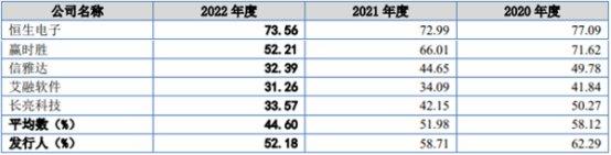 用友金融去年营收6亿应收款2.6亿 经营现金净额降2年