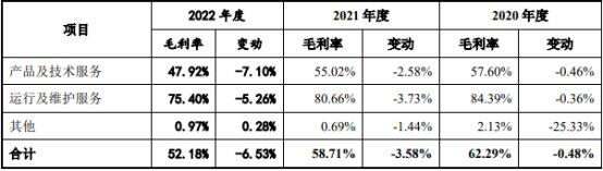 用友金融去年营收6亿应收款2.6亿 经营现金净额降2年