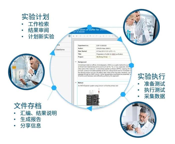 一文读懂：数智化如何为创新药物研发提速？