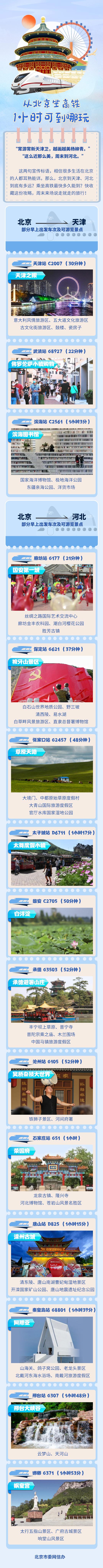 中国式现代化的京津冀实践丨从北京坐高铁1小时可到哪玩？一图速览