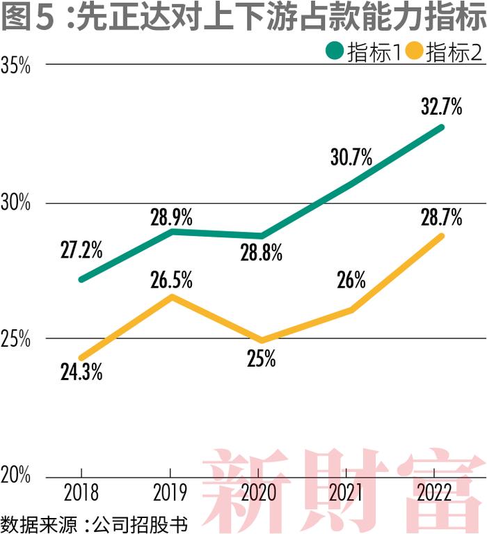 A股13年来最大IPO！先正达市值或超5700亿，募资650亿，195亿还债？高负债的稀缺蓝筹股值得买吗