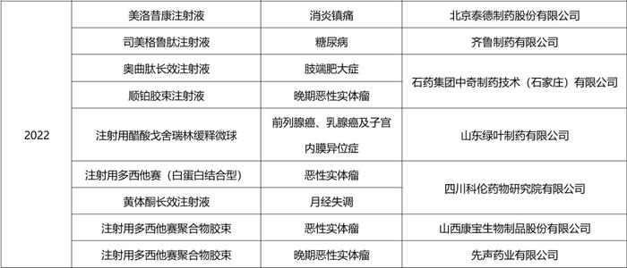 推荐阅读 | 化药剂型改良开发有前途吗？一文汇总：国内改良型新药申报情况