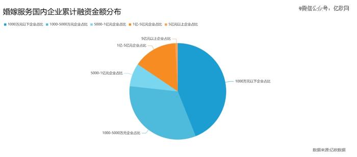 2.39亿单身青年，养活了「单身经济」