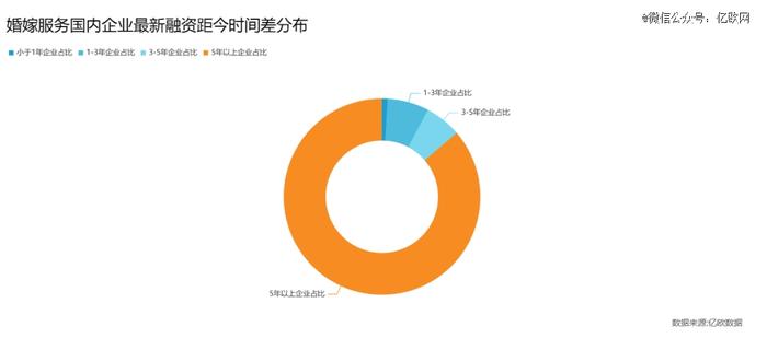 2.39亿单身青年，养活了「单身经济」