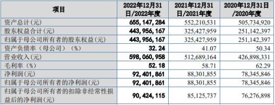 用友金融去年营收6亿应收款2.6亿 经营现金净额降2年