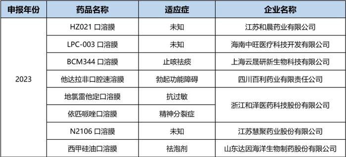 推荐阅读 | 化药剂型改良开发有前途吗？一文汇总：国内改良型新药申报情况