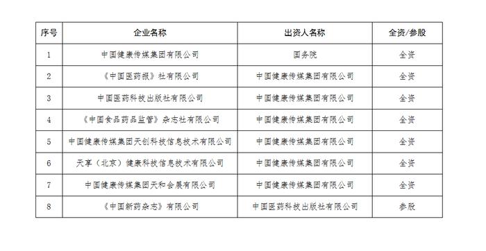 中国健康传媒集团全级次企业名单