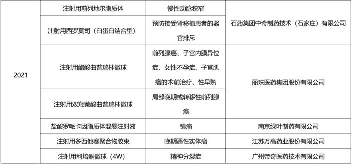 推荐阅读 | 化药剂型改良开发有前途吗？一文汇总：国内改良型新药申报情况