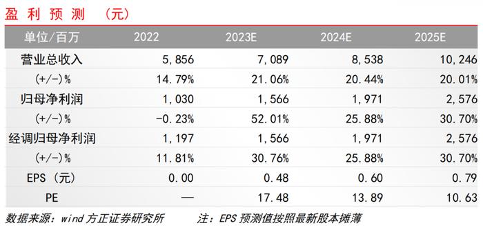 点评 | 珍酒李渡：23H1业绩“开门红”，酒中珍品乘势而行