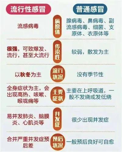 现在的气候也会得流感？宁波疾控提醒：一年四季均可发病