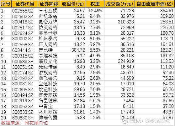 中证动漫游戏：还能博吗？如何操作？