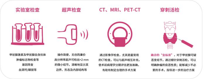 当甲状腺癌遇上靶向治疗，安罗替尼精准突破“幸福癌”防线