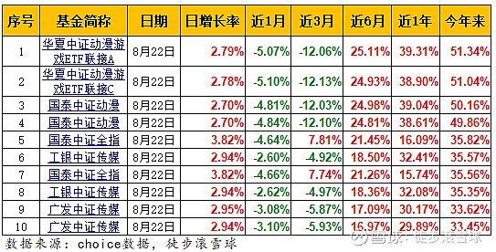 中证动漫游戏：还能博吗？如何操作？